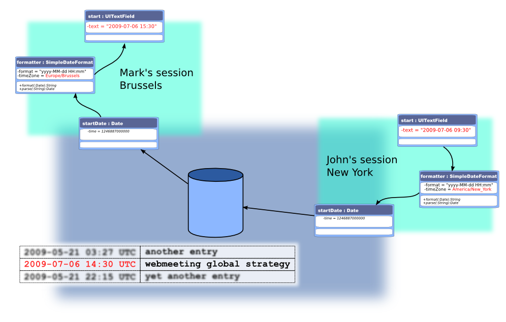 Mapping dates normalized to UTC (using java.util.Date)