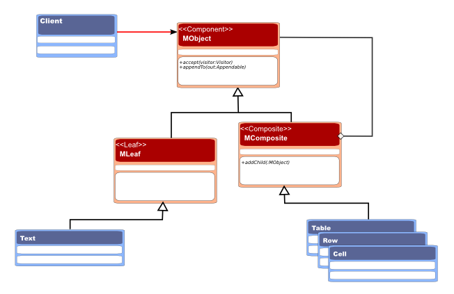 A Composite Example - class diagram