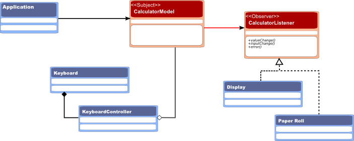 A class diagram